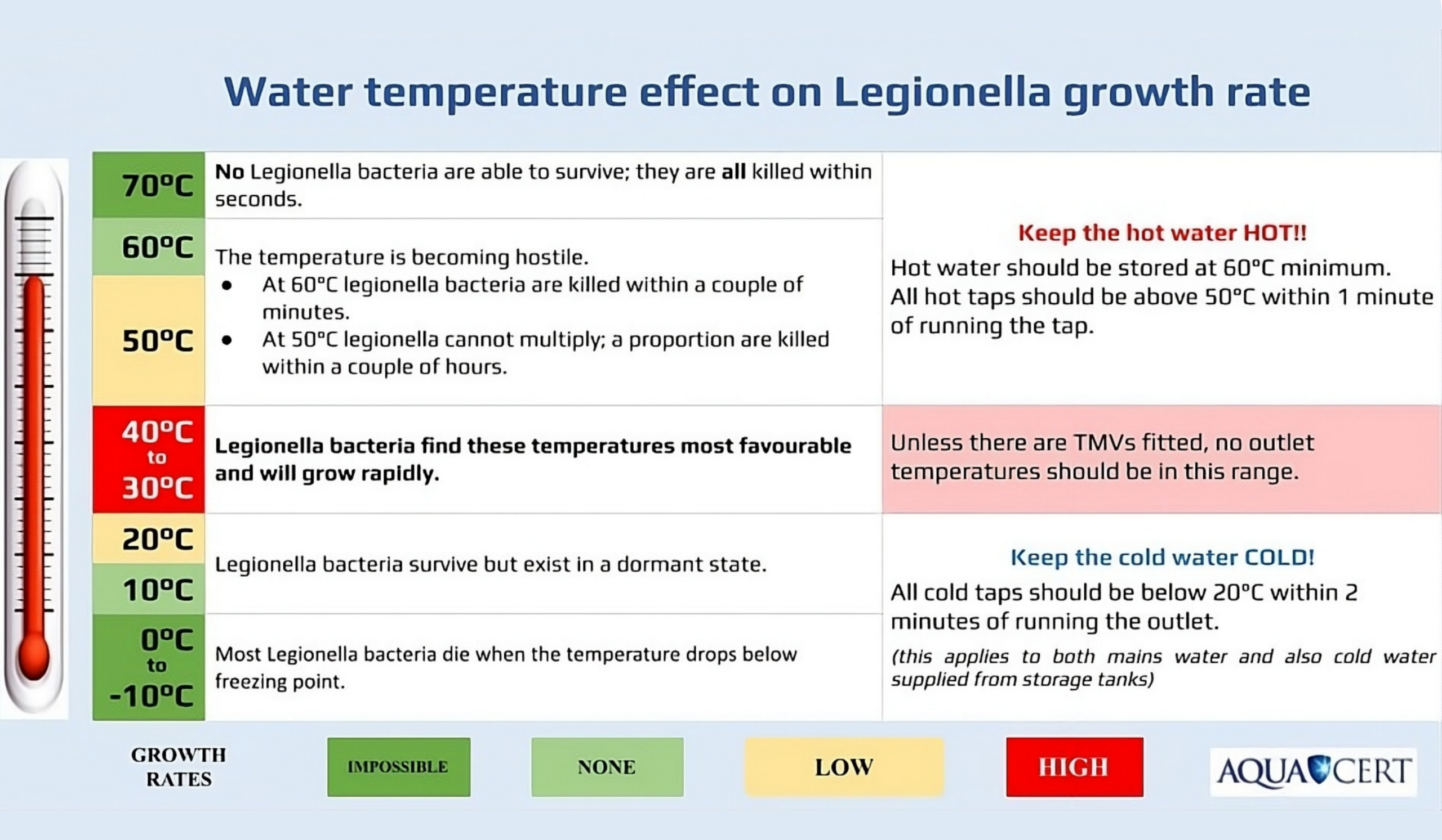 Legionella Testing Kits Water Testing Kits