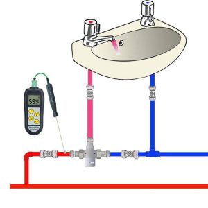 Diagram of a sink with hot and cold water pipes.